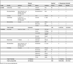 Attēlu rezultāti vaicājumam “Oligonema flavidum spores”