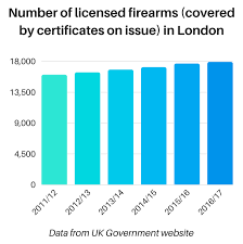 Image result for Twickenham Rifle & Pistol Club