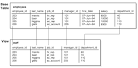 Schema Objects