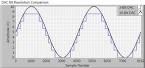 Introduction to High-Frequency Analog Signals - Developer Zone ...