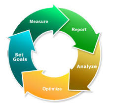 Web analytics process