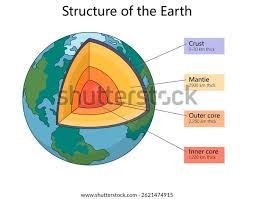 Image result for inner earth