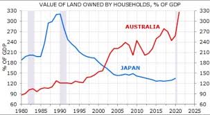 Image result for japan house prices