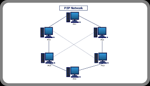 Image result for network diagram