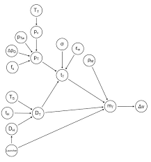 Image result for inkscape diagrams