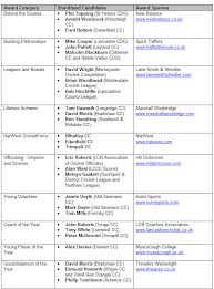 Image result for Orrell Red Triangle Cc