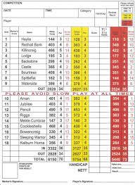 Image result for Largs Golf Club