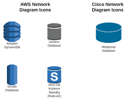 Image result for network diagram symbols