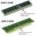 DDR vs. DDR2 vs. DDR3: What's The Difference? | Alba Media