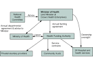 New Zealand Parliament - New Zealand health system reforms