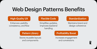 Image result for web patterns