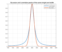 Image result for High Peak Gc