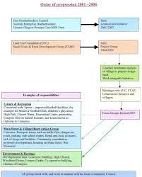 Image result for Lennox Castle Bowling Club
