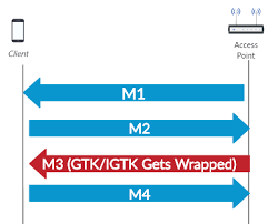 Image result for wpa aes handshake