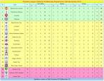 Premier League Table from 1st January 2013
