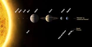 Image result for 冥王星惑星除外