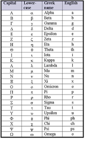Image result for greek alphabet