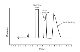 Image result for High Peak Gc