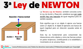 Resultado de imagen para imagenes de accion reaccion