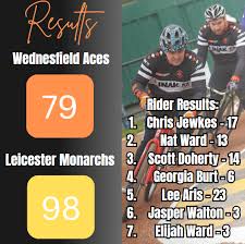 Image result for Wednesfield Aces Cycle Speedway Club