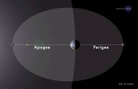 Image result for perigee