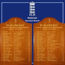 Image result for Trentside Cricket Club