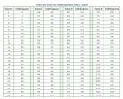 Dry Conversion Chart
