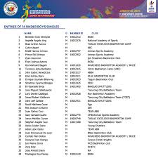 Image result for Western Junior Regional Badminton