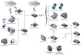 Image result for network diagram symbols
