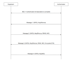 Image result for wpa aes handshake