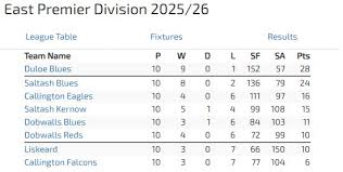 Image result for Liskeard Smbc