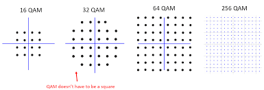 Image result for 64 qam