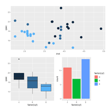 Image result for ggplot2 examples