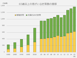 Image result for 自宅突然死 単身世帯
