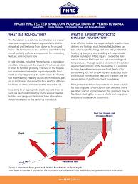 Image result for shallow frost protected foundation