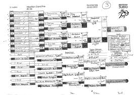 Image result for Craiglockhart Judo Club