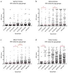 Image result for selvatici tehron