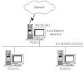 Virtual Server via NAT