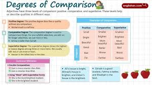 Image result for comparative