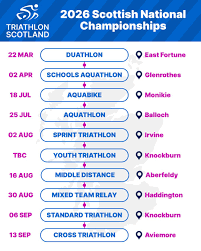 Image result for Ayrodynamic Triathlon Club