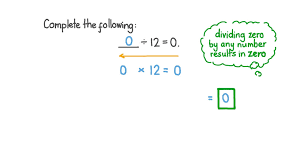 Image result for divide by zero