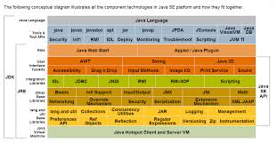 Image result for what is the class hierarchy of javafx class diagram