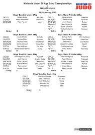 Image result for Warrington Samurai Judo Club