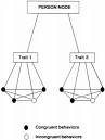PsycARTICLES - Cognitive organization of impressions: Effects of ...
