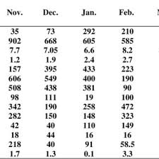 Attēlu rezultāti vaicājumam “Cinclidotus danubicus cells”