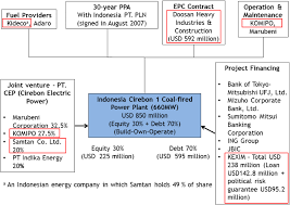 Image result for Kea Smbc