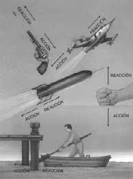 Resultado de imagen para imagenes de accion reaccion