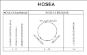 Hosea | Bible.org - Worlds Largest Bible Study Site