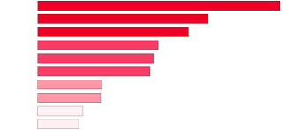 Image result for Barbara Currie School Of Yoga