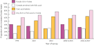 eMJA: Folate awareness and the prevalence of neural tube defects ...